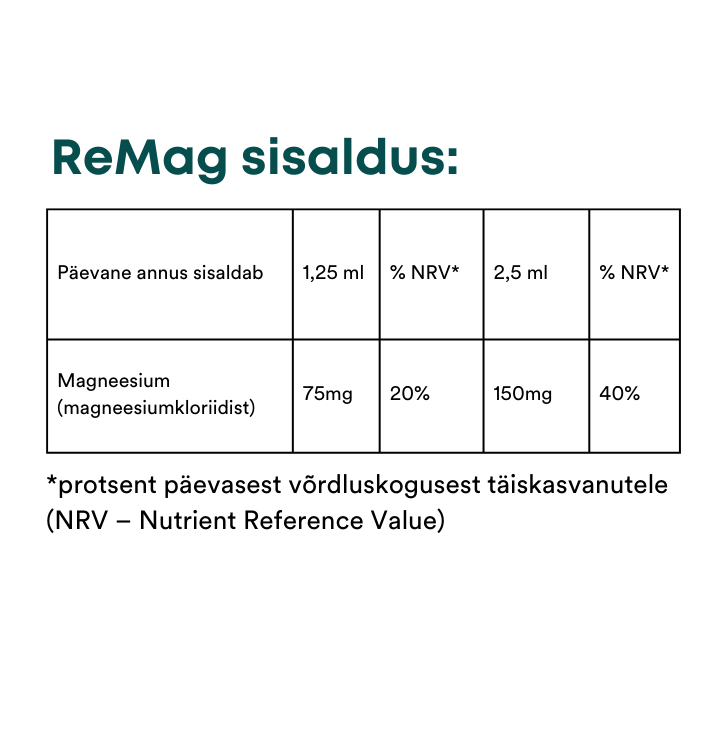 2 x ReMag® 120ml (toidulisand magneesiumiga)