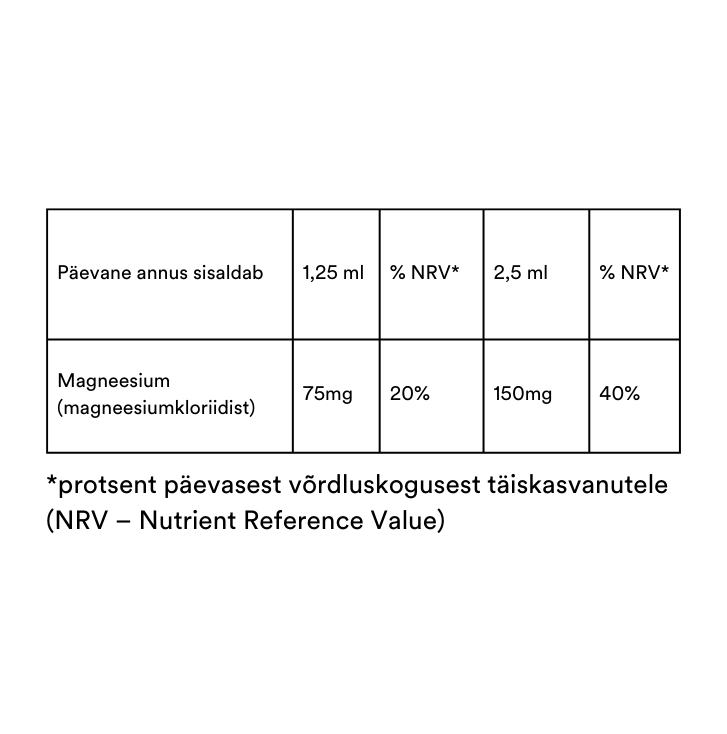 ReMag® 480ml + 2 x ReMag® 120ml