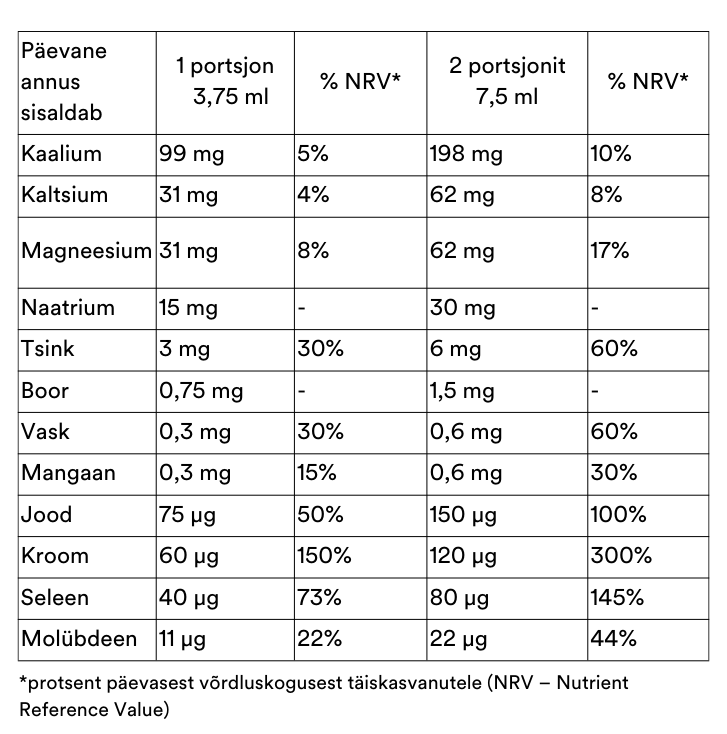 Kilpnäärme stardikomplekt