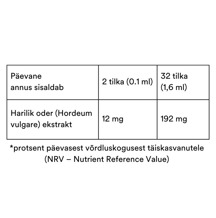 RnA ReSet Drops®, 45ml (toidulisand odra ekstraktiga)