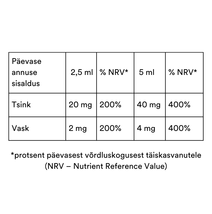 Pico Zinc® Plus (toidulisand tsingi ja vasega), 240ml