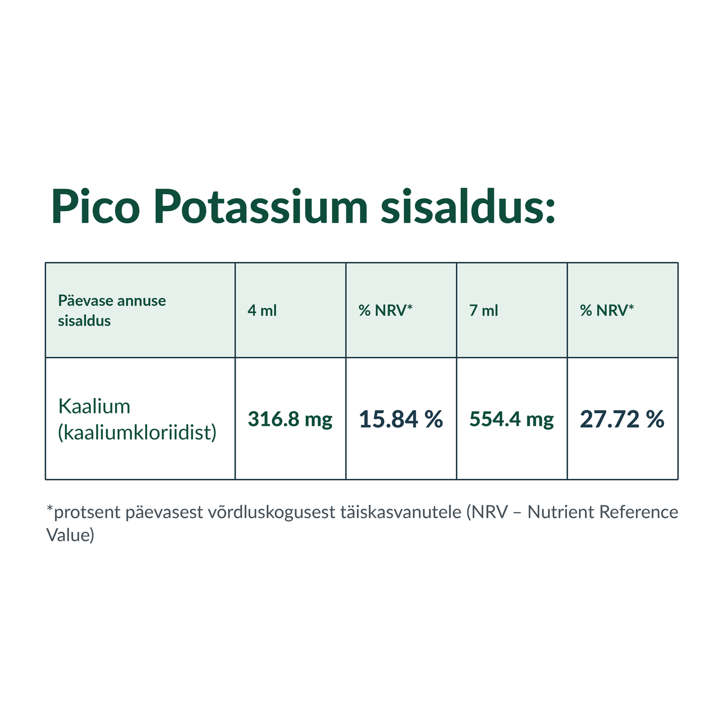 Pico Potassium®, 240ml (toidulisand kaaliumiga)