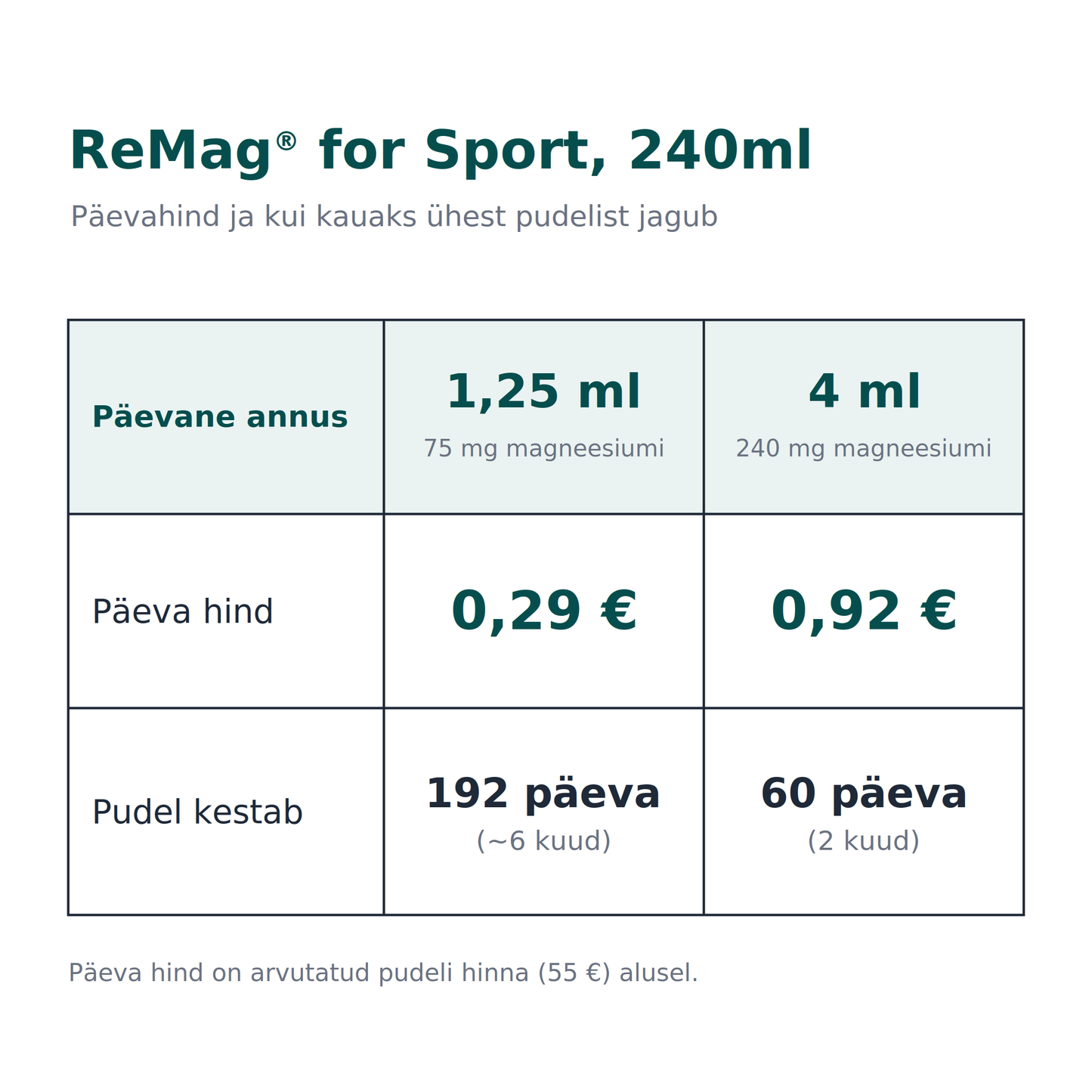 ReMag® for Sport Liquid Magnesium, 240ml (toidulisand magneesiumiga)