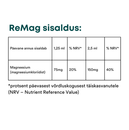 4 x ReMag® 120ml (toidulisand magneesiumiga)