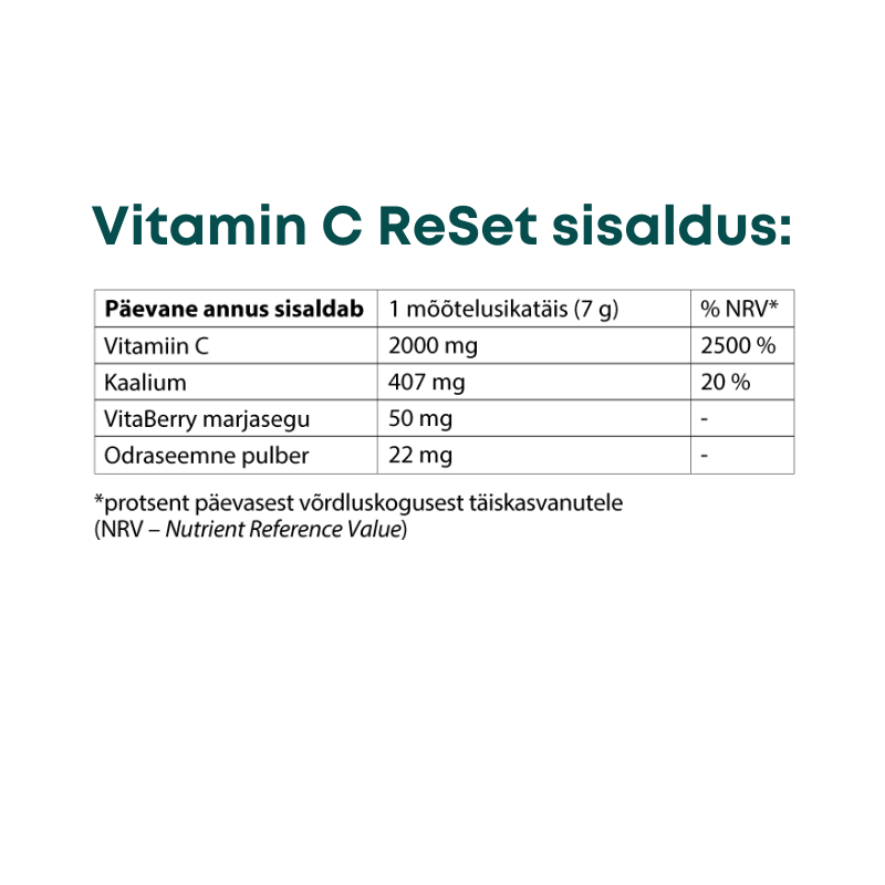 ReMag® 480ml + ReMyte® 480ml + Vitamin C Reset® 420g