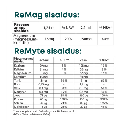 ReMag® 480ml + ReMyte® 480ml