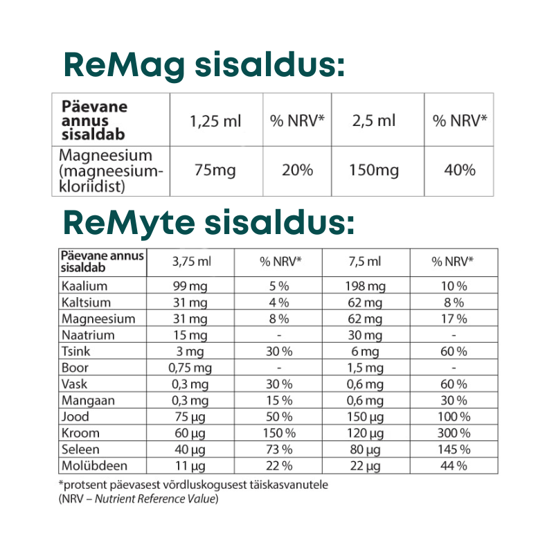 ReMag® 480ml + ReMyte® 480ml + Vitamin C Reset® 420g