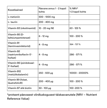 ReAline® B-vitamiini kompleks, 120 kapslit