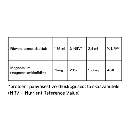 ReMag® 480ml + 2 x ReMag® 120ml