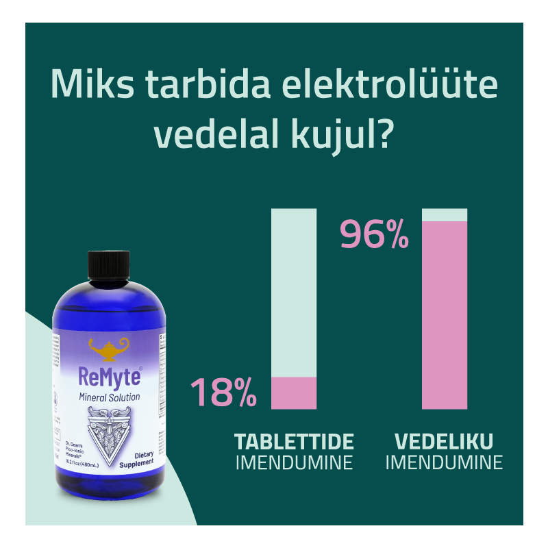 ReMag® 480ml + ReMyte® 480ml + Vitamin C Reset® 420g