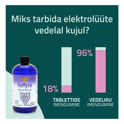 ReMag® 480ml + ReMyte® 480ml + Vitamin C Reset® 420g