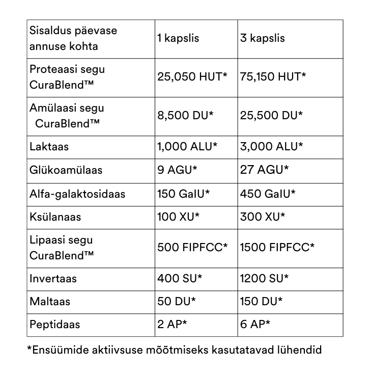 CuraZyme Vital, 30 kapslit