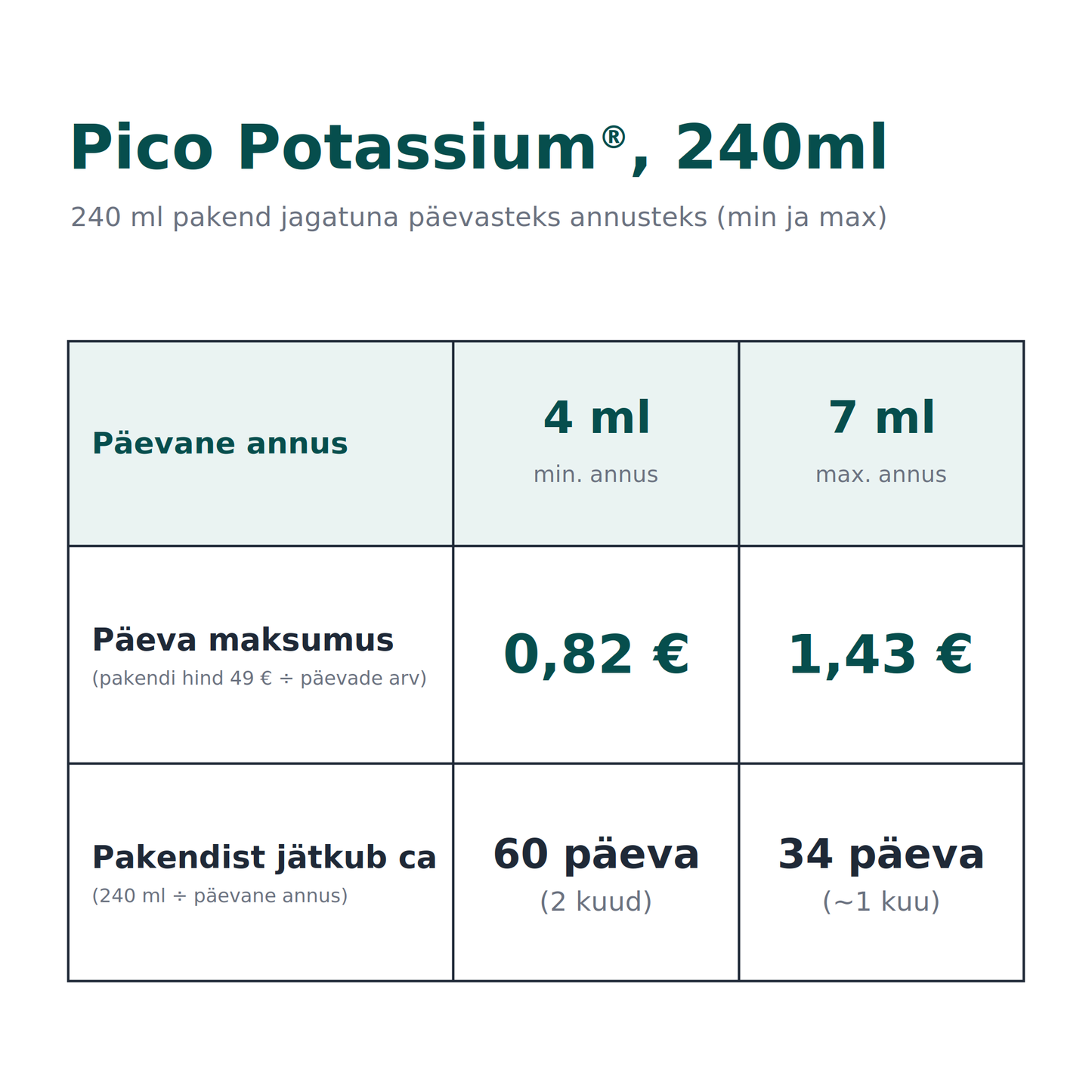 Pico Potassium®, 240ml (toidulisand kaaliumiga)