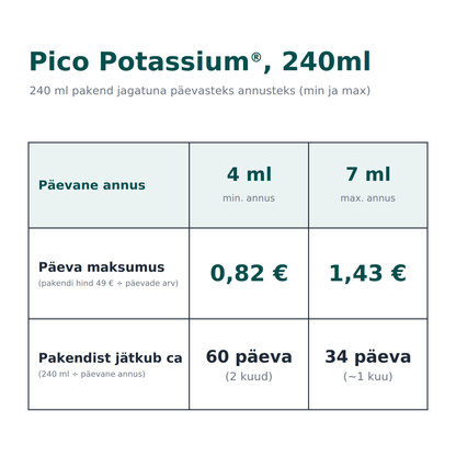 Pico Potassium®, 240ml (toidulisand kaaliumiga)