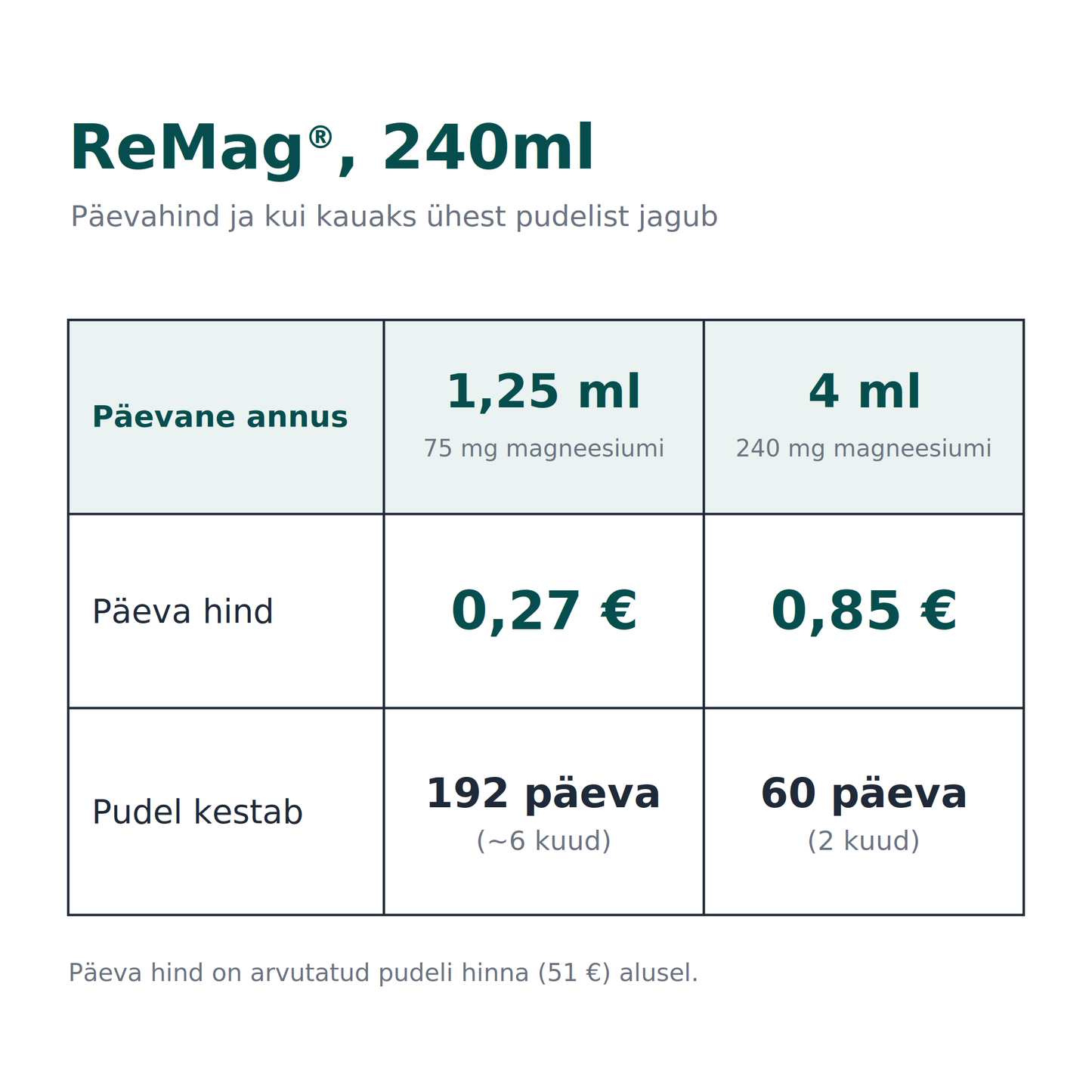 ReMag® 240ml + ReMyte® 240ml