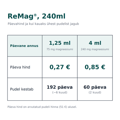 ReMag® 240ml + ReMyte® 240ml
