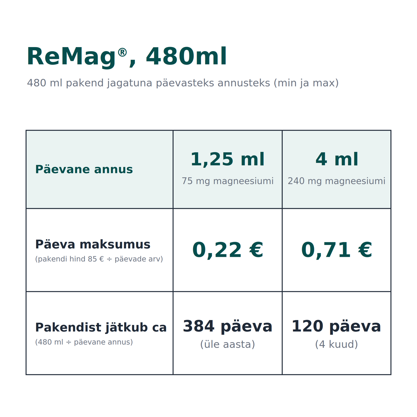 ReMag® Liquid Magnesium, 480ml (toidulisand magneesiumiga)
