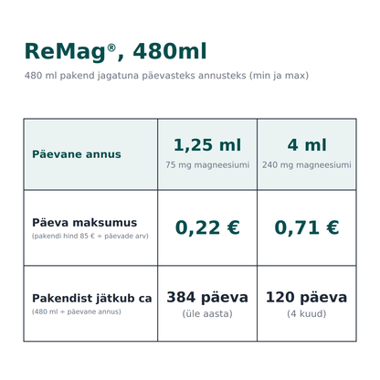 ReMag® Liquid Magnesium, 480ml (toidulisand magneesiumiga)
