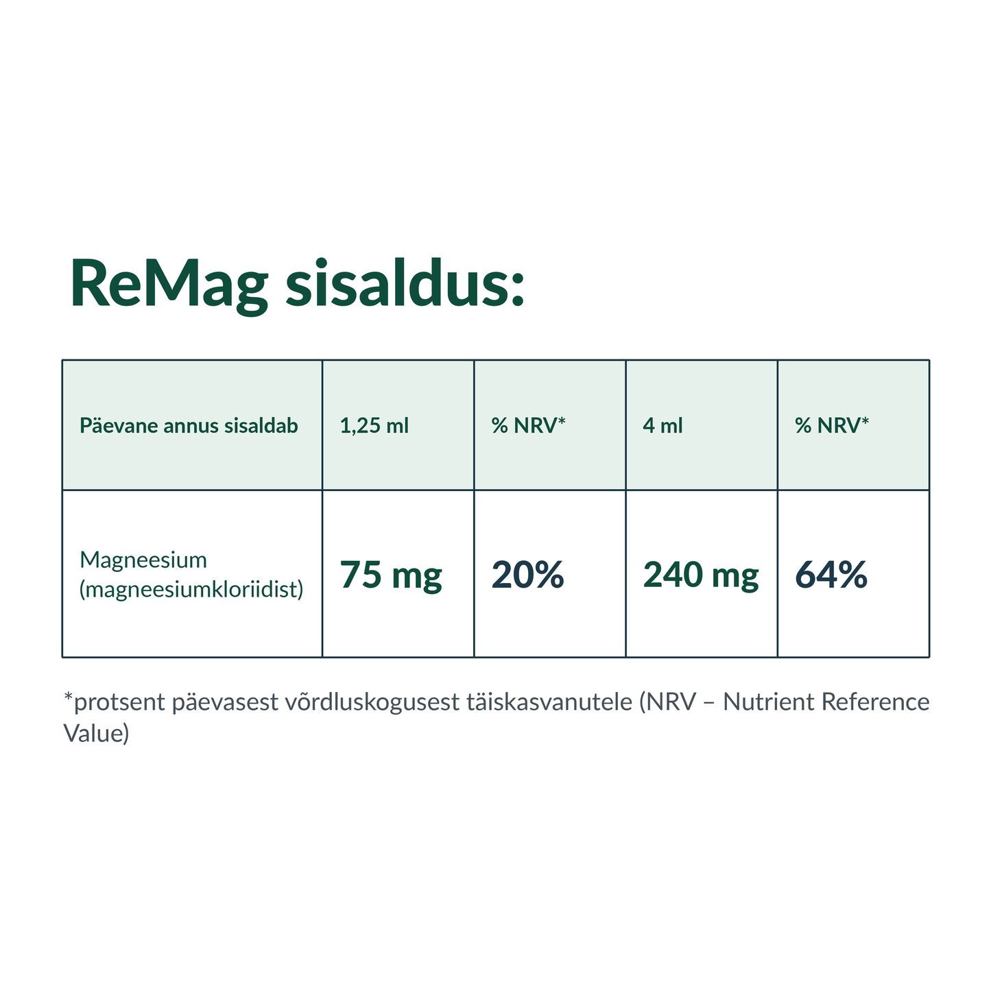 ReMag® Liquid Magnesium, 480ml (toidulisand magneesiumiga)