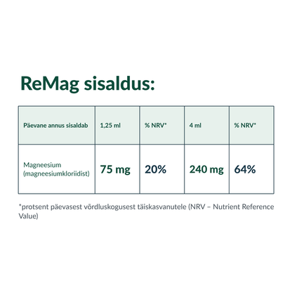 ReMag® Liquid Magnesium, 480ml (toidulisand magneesiumiga)