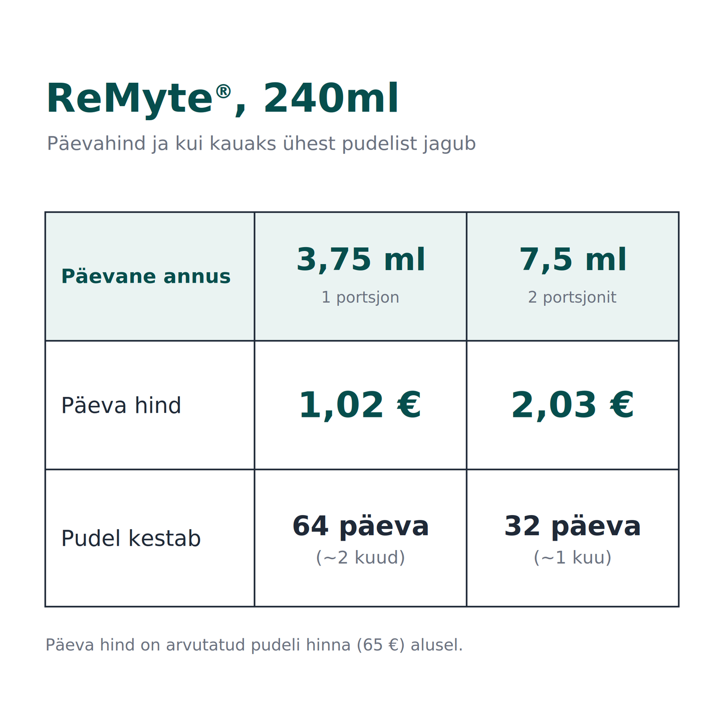 ReMag® 240ml + ReMyte® 240ml