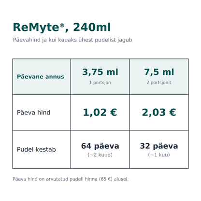 ReMag® 240ml + ReMyte® 240ml