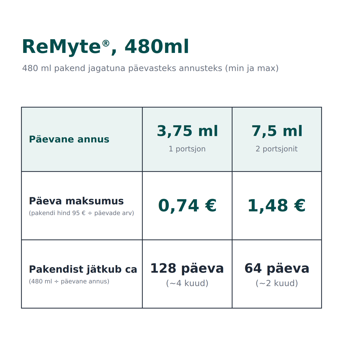 ReMyte® Mineral Solution, 480ml (toidulisand 12 mineraalaine kontsentraadiga)