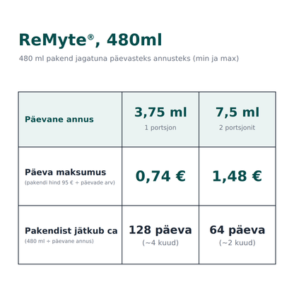 ReMyte® Mineral Solution, 480ml (toidulisand 12 mineraalaine kontsentraadiga)