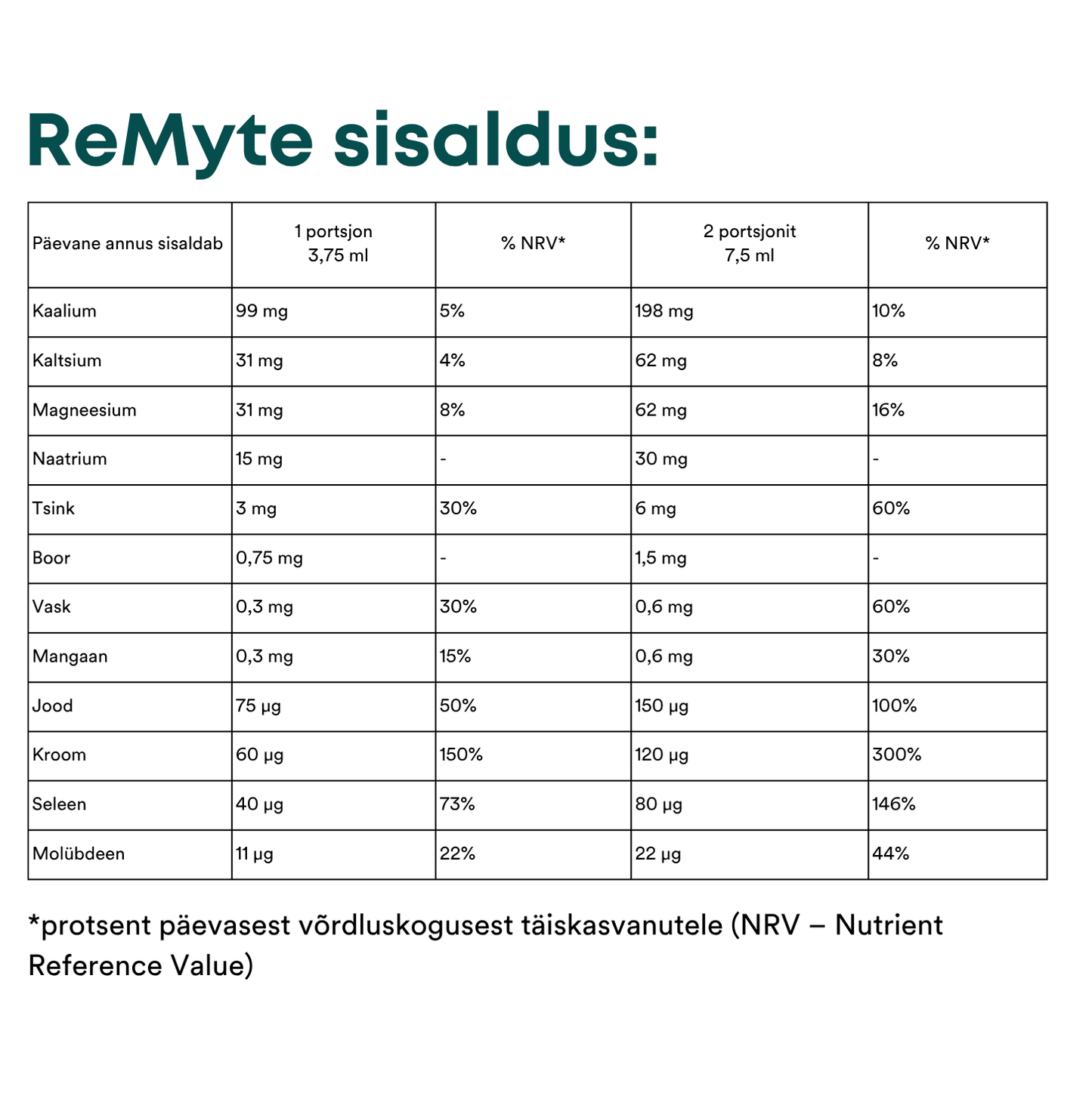 ReMyte®  for Sport Mineral Solution, 240ml (toidulisand 12 mineraalaine kontsentraadiga)