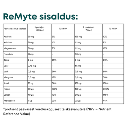 ReMyte®  for Sport Mineral Solution, 240ml (toidulisand 12 mineraalaine kontsentraadiga)
