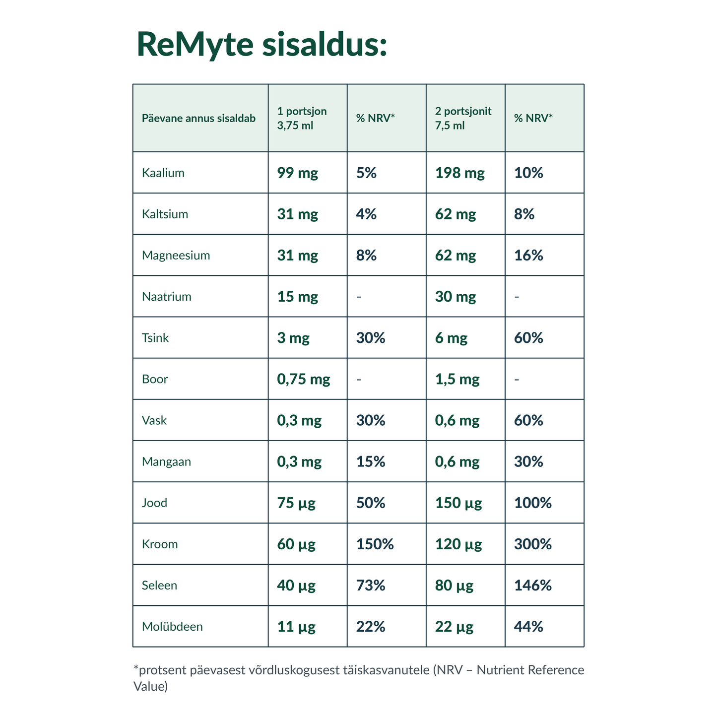 ReMyte® Mineral Solution, 480ml (toidulisand 12 mineraalaine kontsentraadiga)