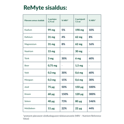 ReMyte® Mineral Solution, 480ml (toidulisand 12 mineraalaine kontsentraadiga)