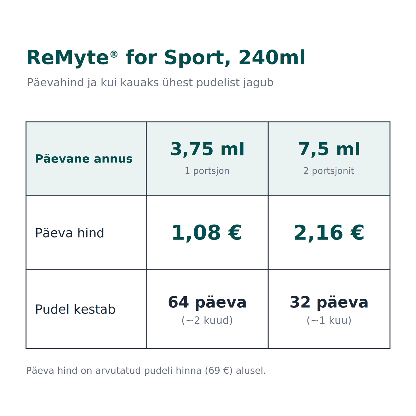 ReMyte®  for Sport Mineral Solution, 240ml (toidulisand 12 mineraalaine kontsentraadiga)