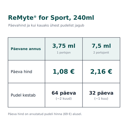 ReMyte®  for Sport Mineral Solution, 240ml (toidulisand 12 mineraalaine kontsentraadiga)