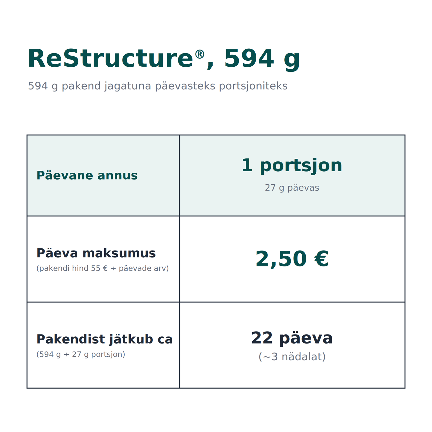 ReStructure® valgupulber, 594g - vanilje maitsega